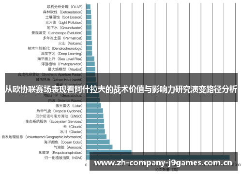 从欧协联赛场表现看阿什拉夫的战术价值与影响力研究演变路径分析 从欧协联赛场表现看阿什拉夫的战术价值与影响力研究演变路径分析