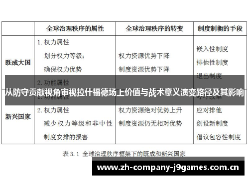 从防守贡献视角审视拉什福德场上价值与战术意义演变路径及其影响 从防守贡献视角审视拉什福德场上价值与战术意义演变路径及其影响
