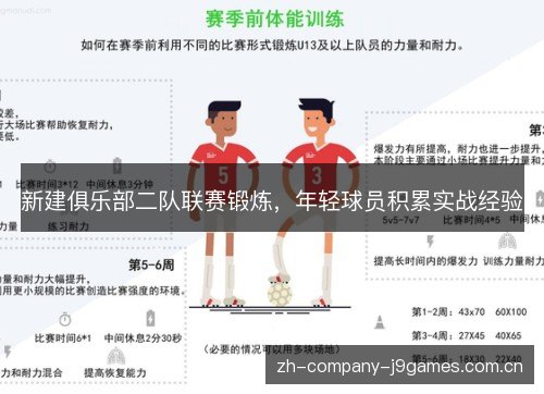 新建俱乐部二队联赛锻炼,年轻球员积累实战经验 新建俱乐部二队联赛锻炼,年轻球员积累实战经验